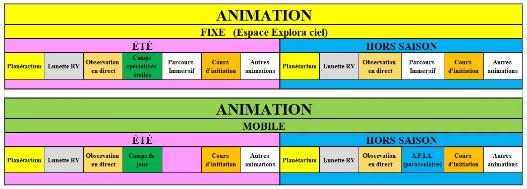 Tableau résumant nos services